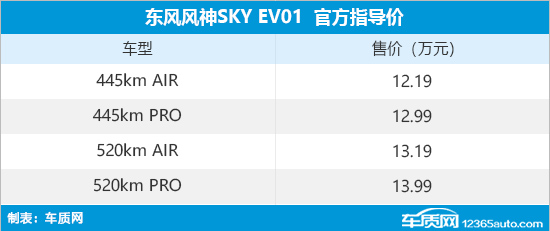东风风神SKY EV01上市 售12.19-13.99万元